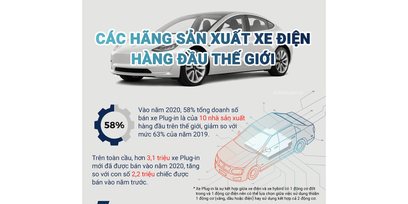 [Infographic] Top 20 hãng sản xuất xe điện hàng đầu thế giới