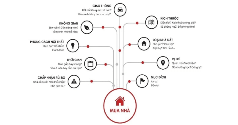 12 lưu ý cần nắm kỹ khi đi XEM NHÀ, tránh mua nhà XẤU, GIÁ CAO