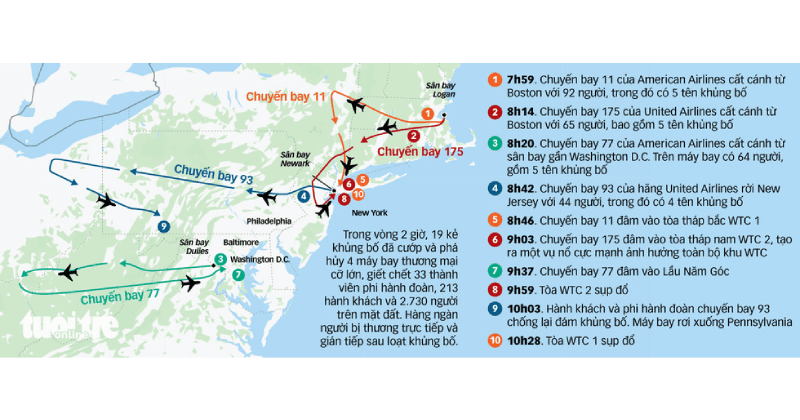 [NHÌN LẠI] Toàn cảnh vụ khủng bố ngày 11-9-2001 làm thay đổi nước Mỹ