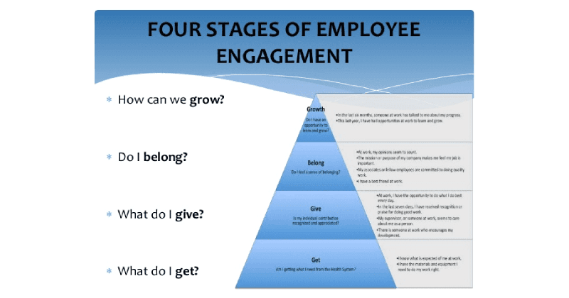 04 giai đoạn gắn kết nhân viên với tổ chức