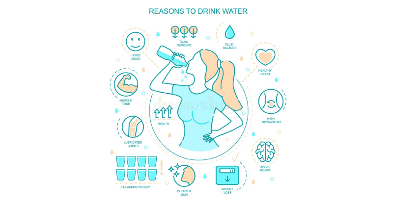 Điều gì xảy ra với cơ thể nếu bạn uống đúng lượng nước mỗi ngày?