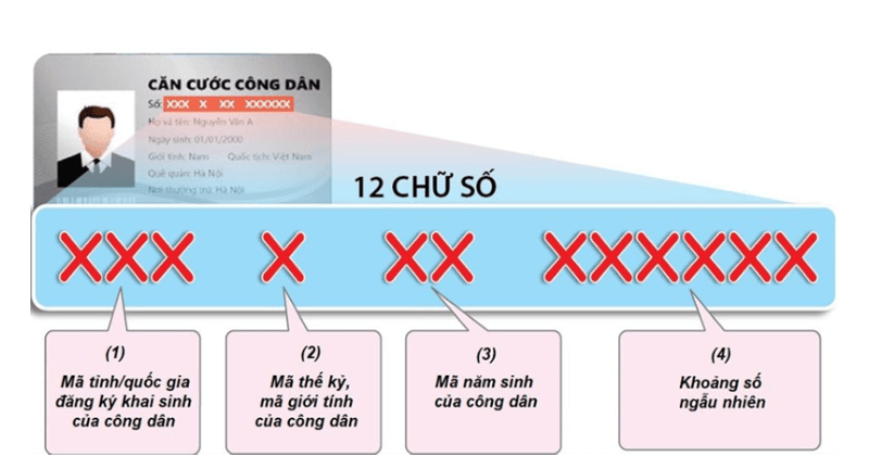 Cách tra cứu mã định danh cá nhân